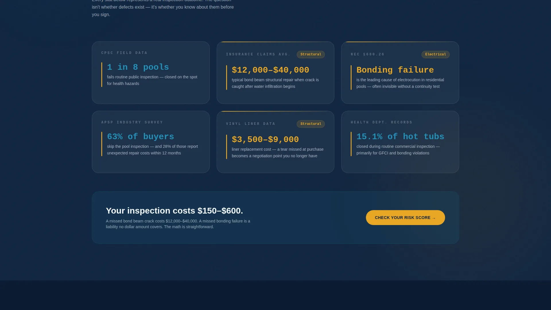 Pool Inspection Service Landing Page Template