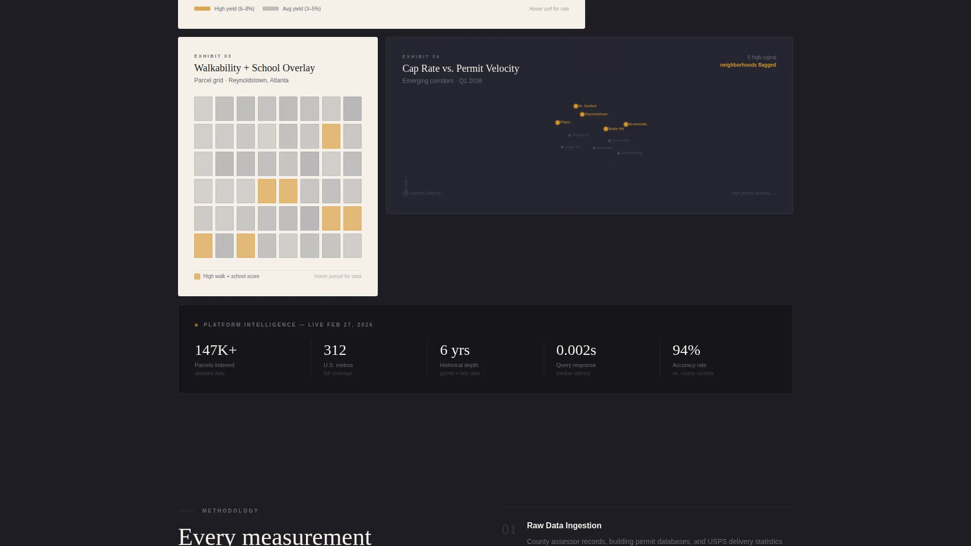 Proptech Landing Page Template for Real Estate Analytics