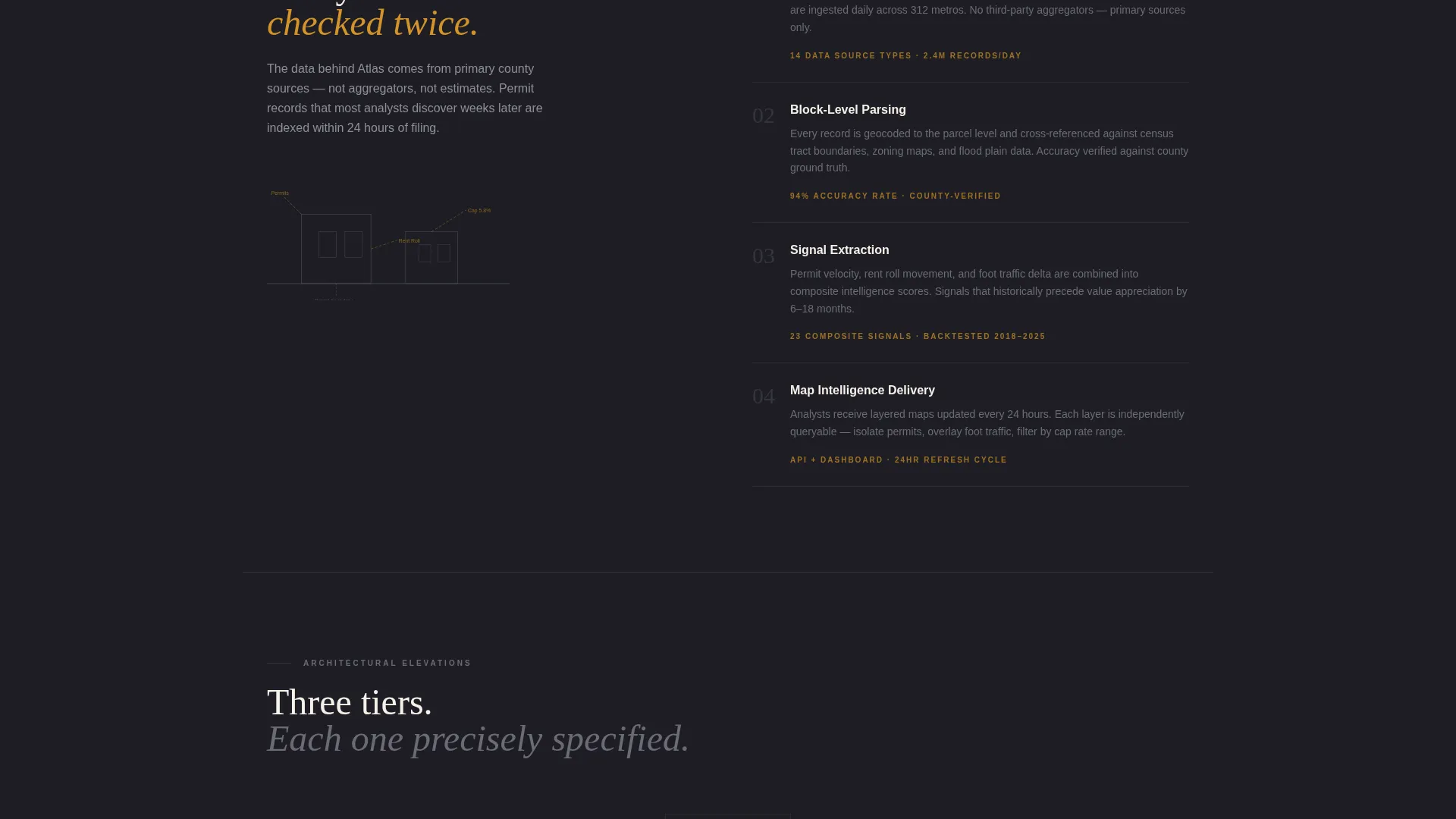 Proptech Landing Page Template for Real Estate Analytics