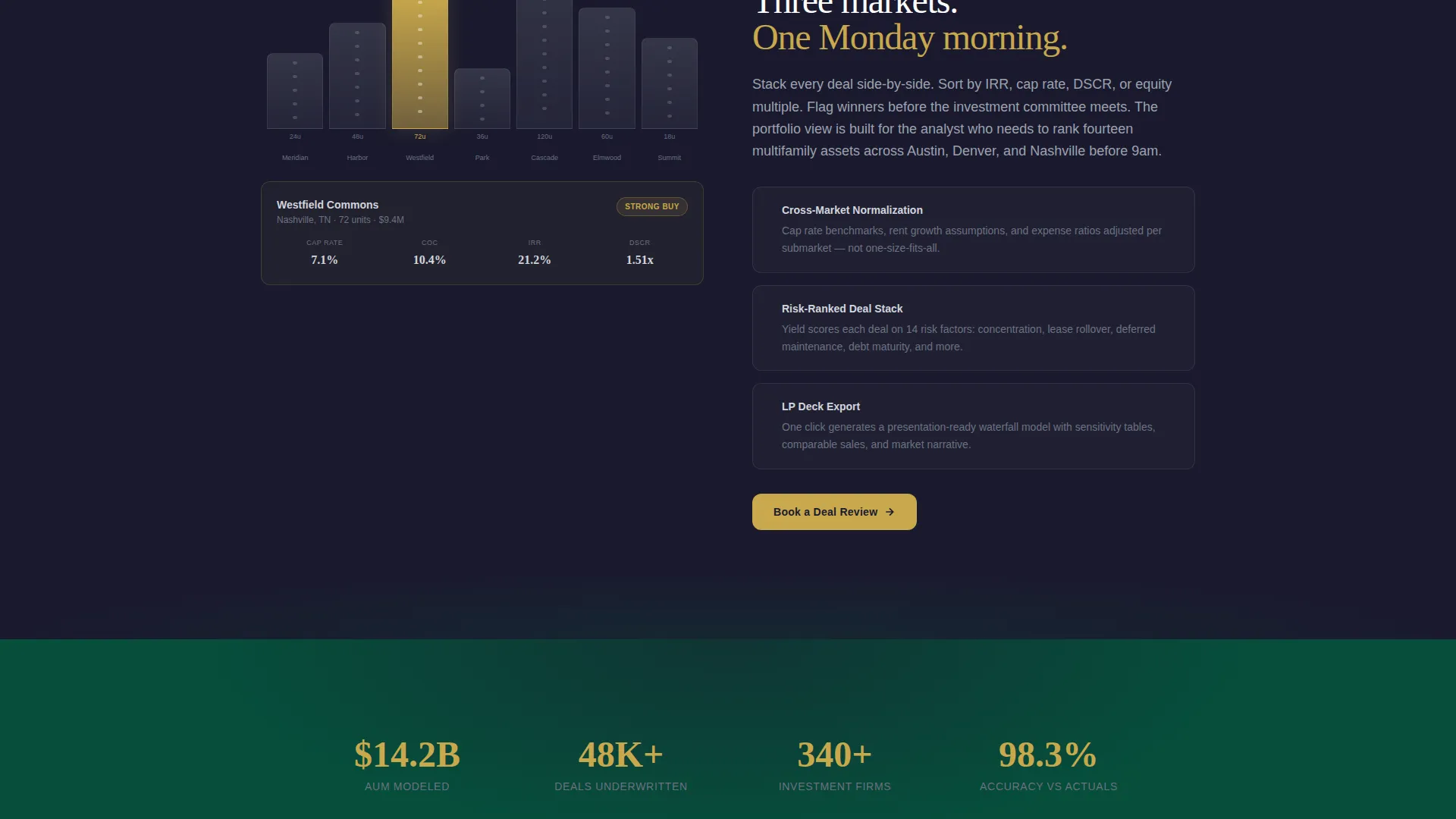 Precision Underwriting Landing Page Template