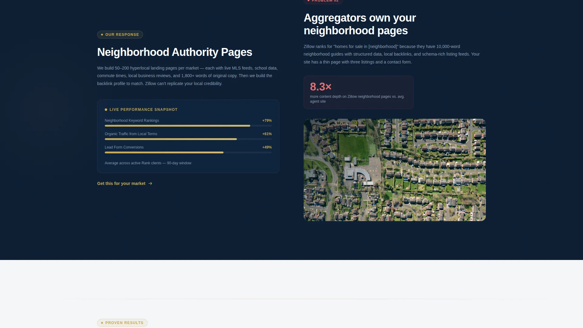 Real Estate SEO Agency Landing Page Template