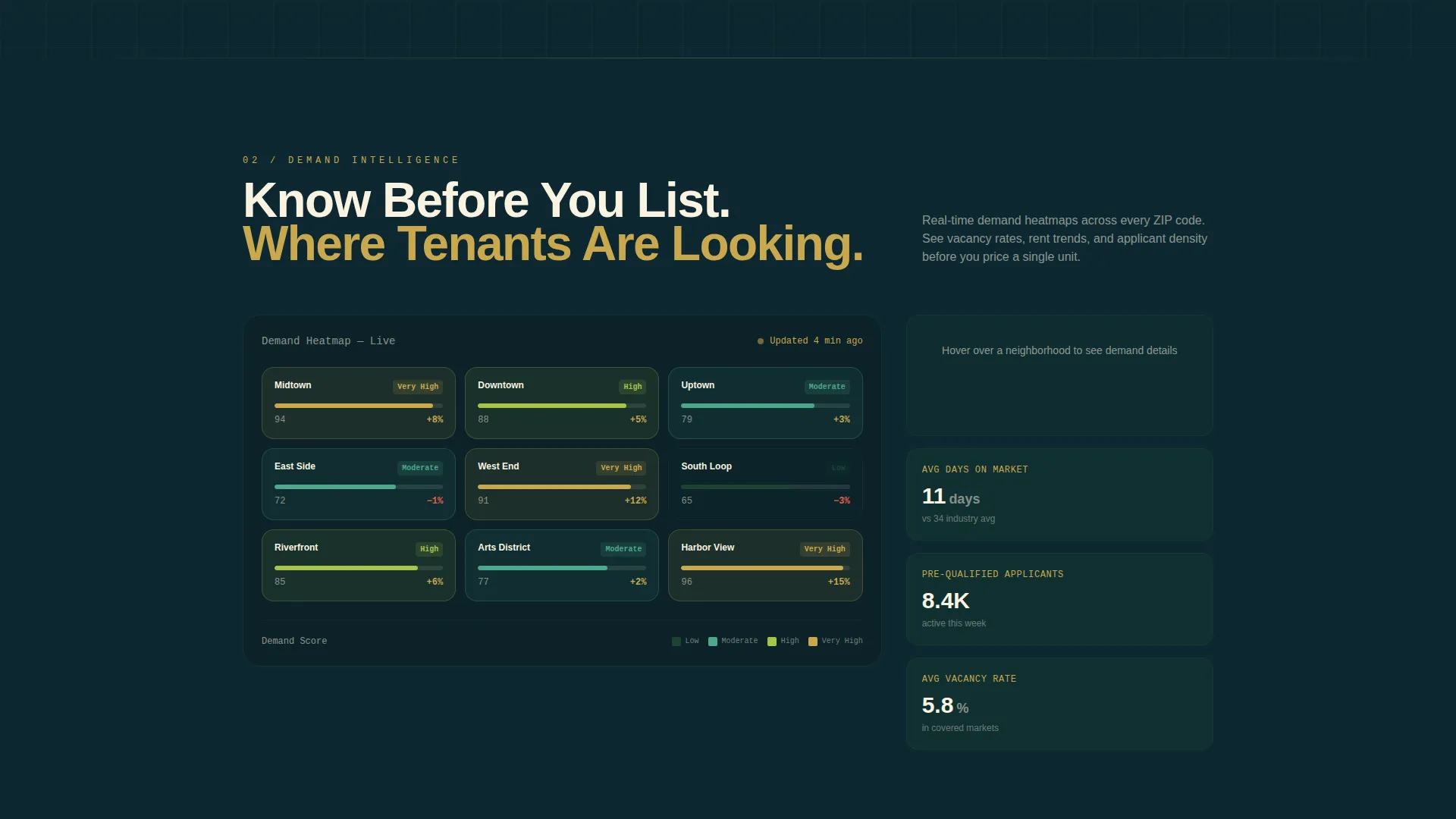 Precision Rental Landing Page Template