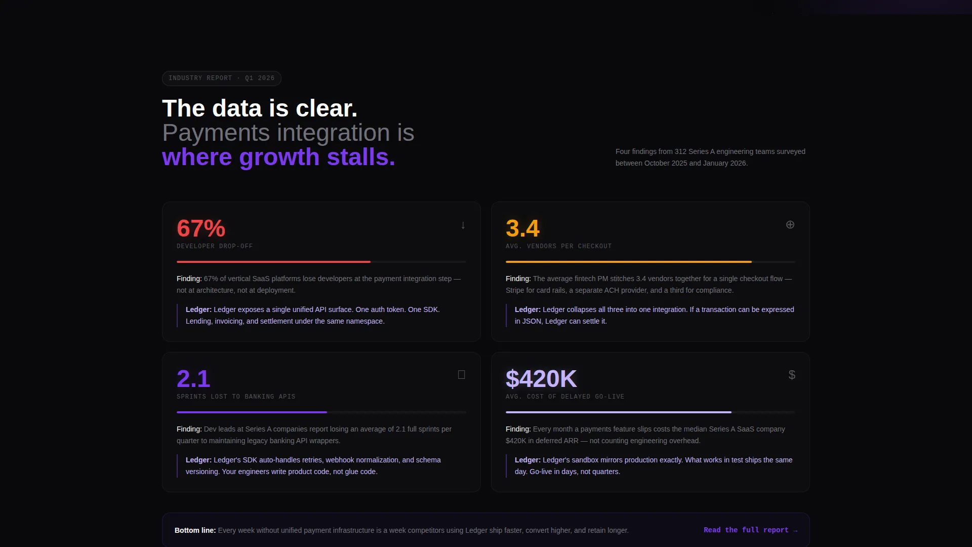 Fintech Platform Landing Page Template