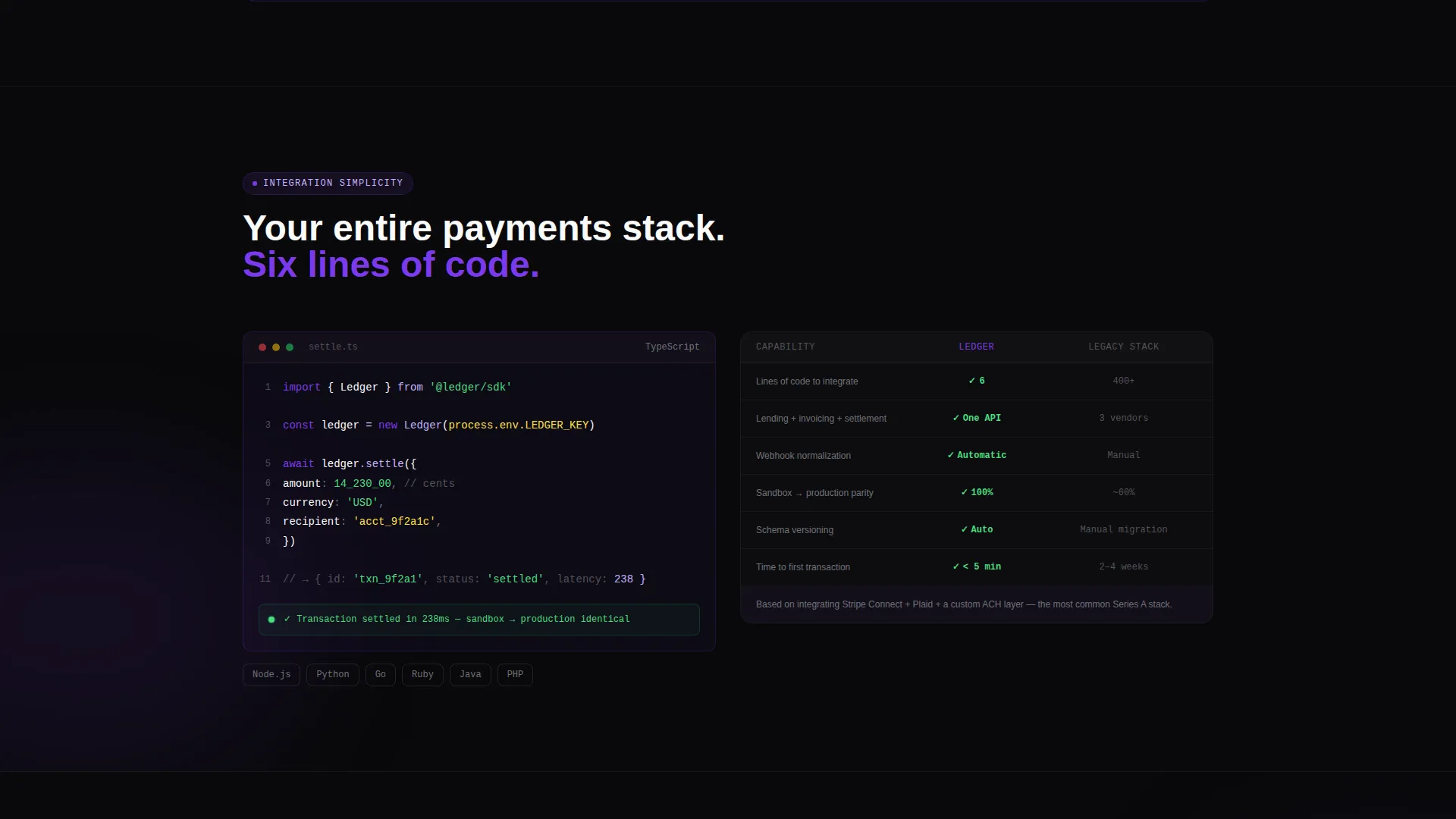 Fintech Platform Landing Page Template