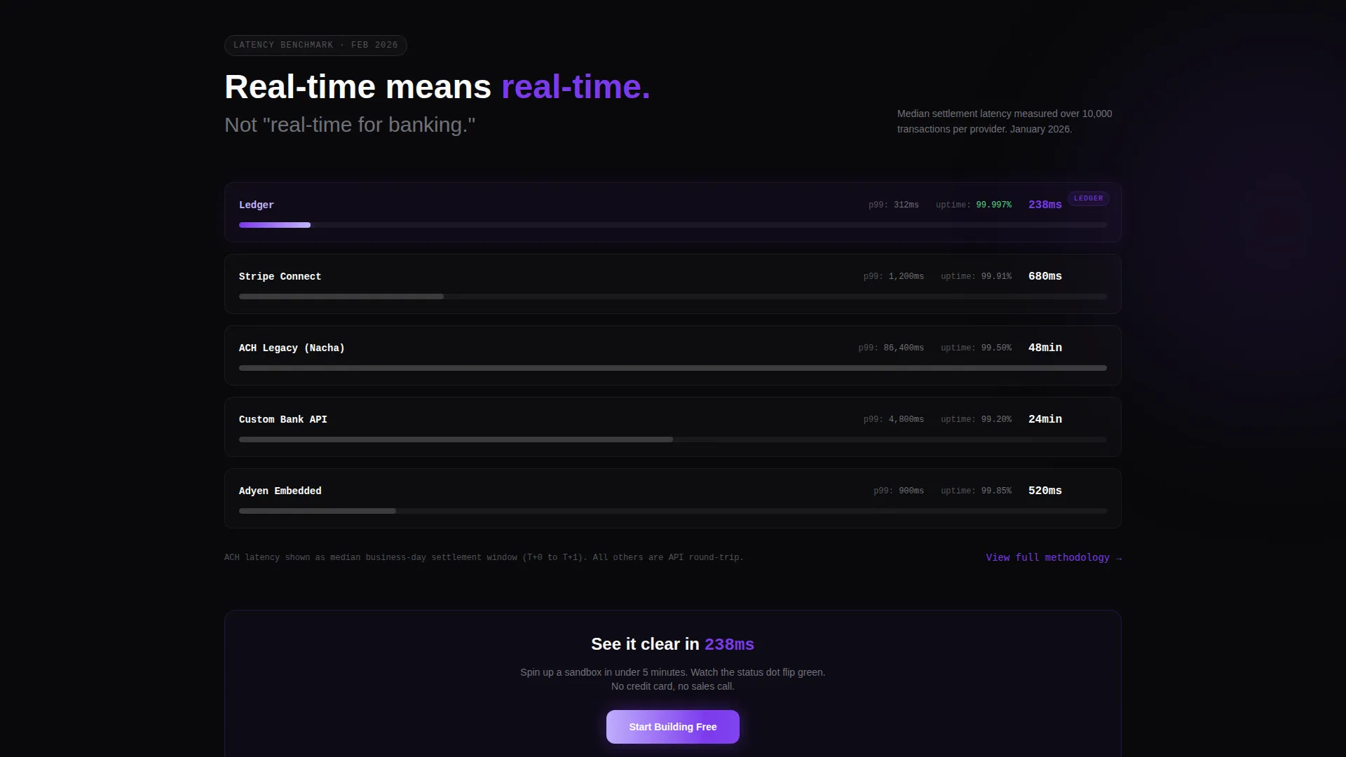 Fintech Platform Landing Page Template