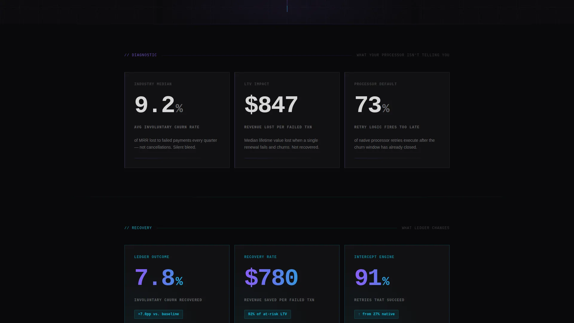 Brutalist Fintech Landing Page Template