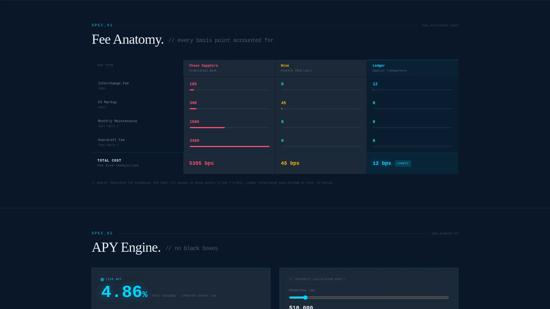 Transparent Fintech Waitlist Landing Page Template