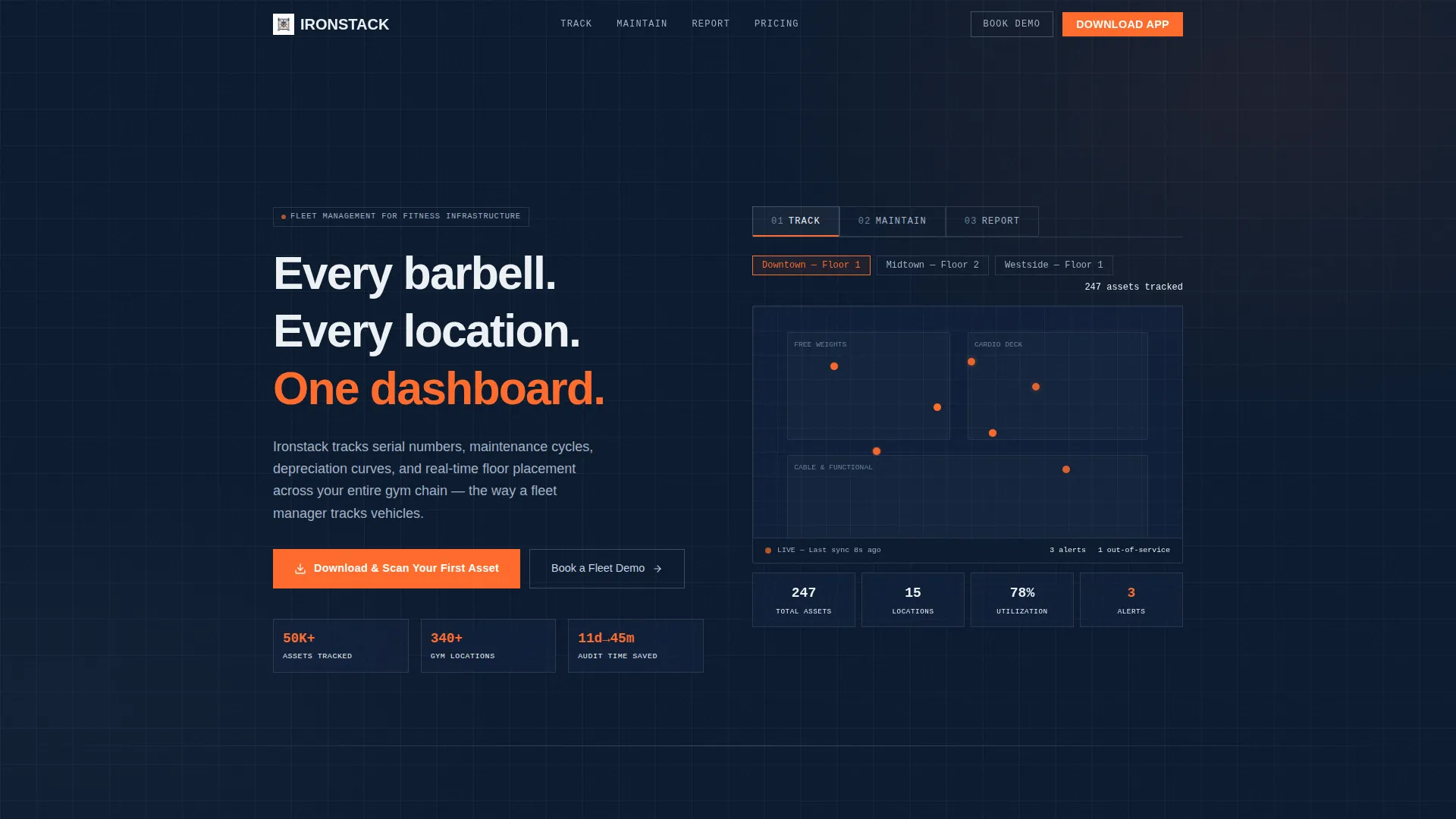 Fitness & Gym Software Reviews Website Template