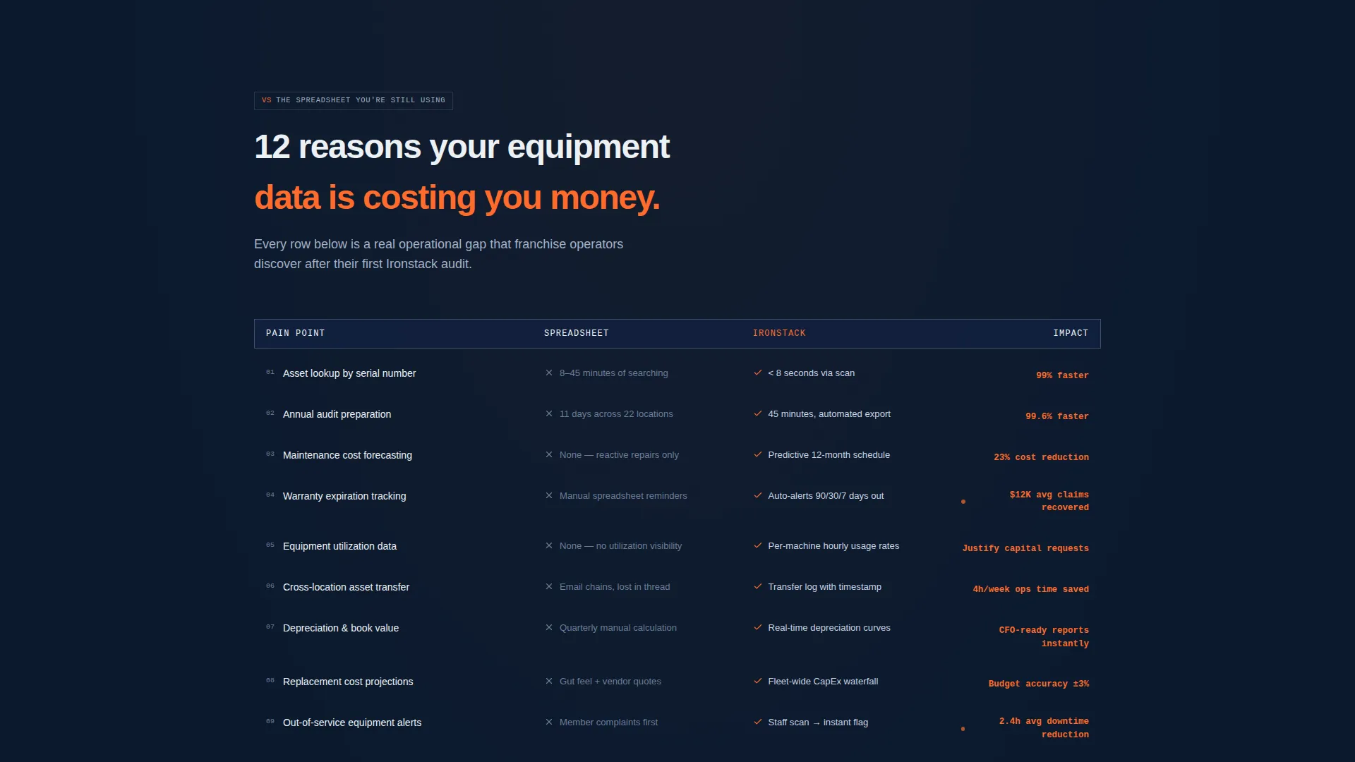 Fitness & Gym Software Reviews Website Template
