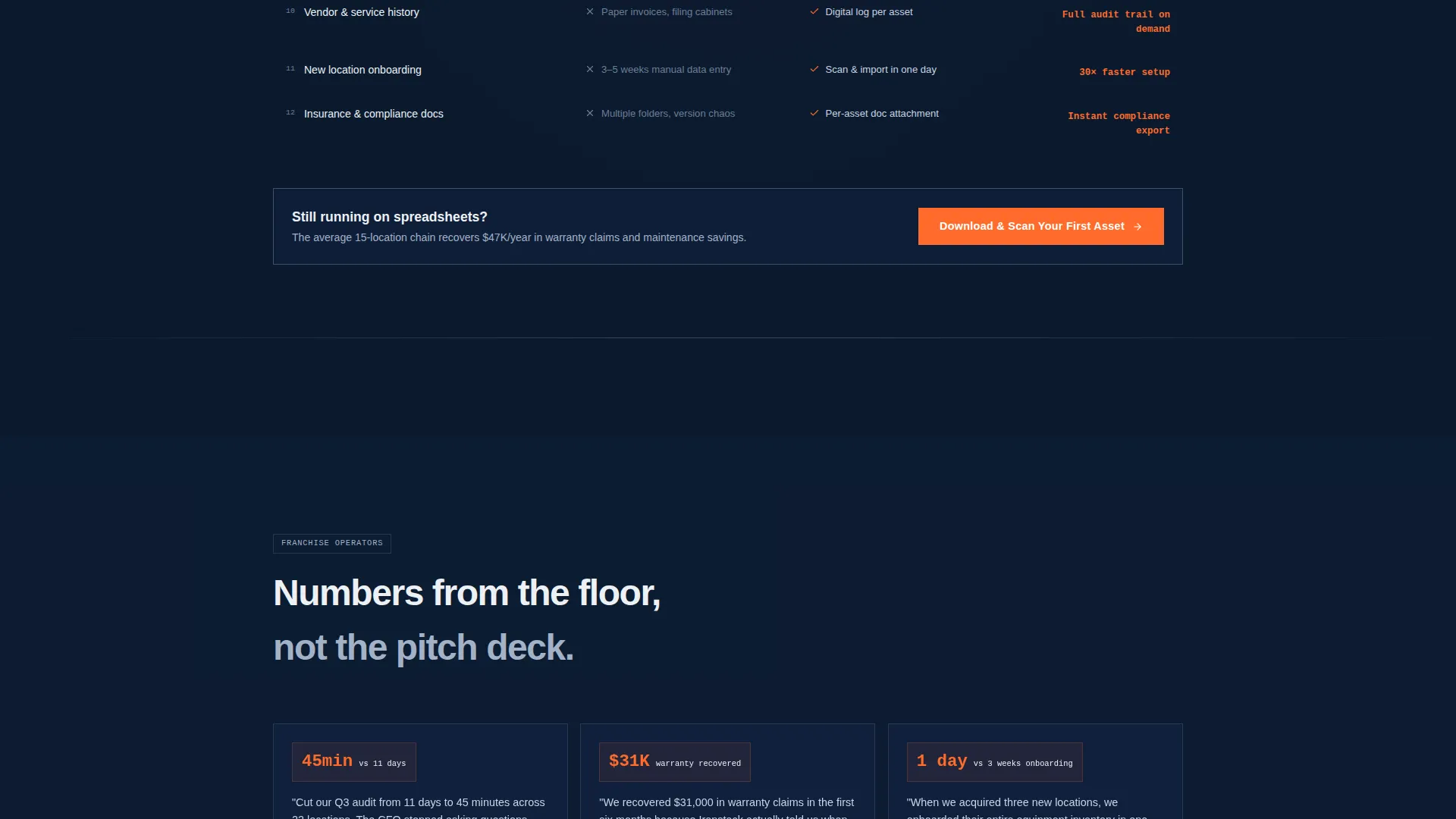 Fitness & Gym Software Reviews Website Template