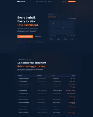Fitness & Gym Software Reviews Website Template