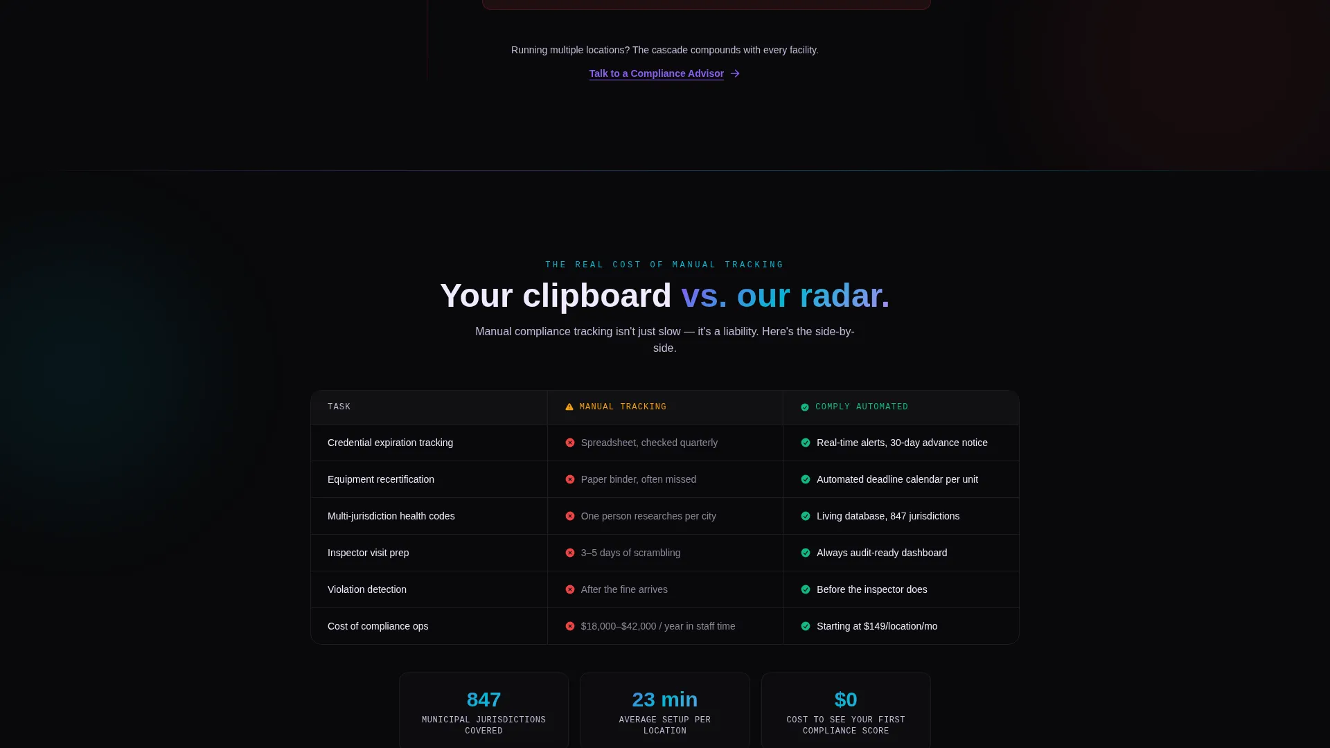 Gym Compliance Management Landing Page Template