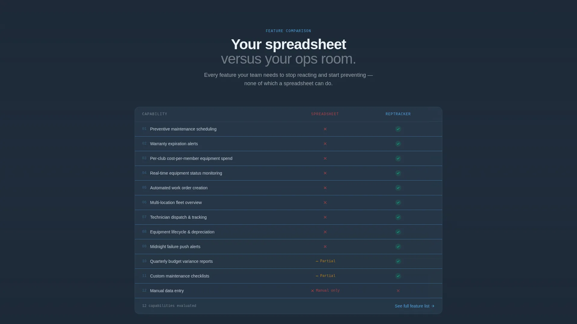 Fitness & Gym Software Specialist Professional Website Template