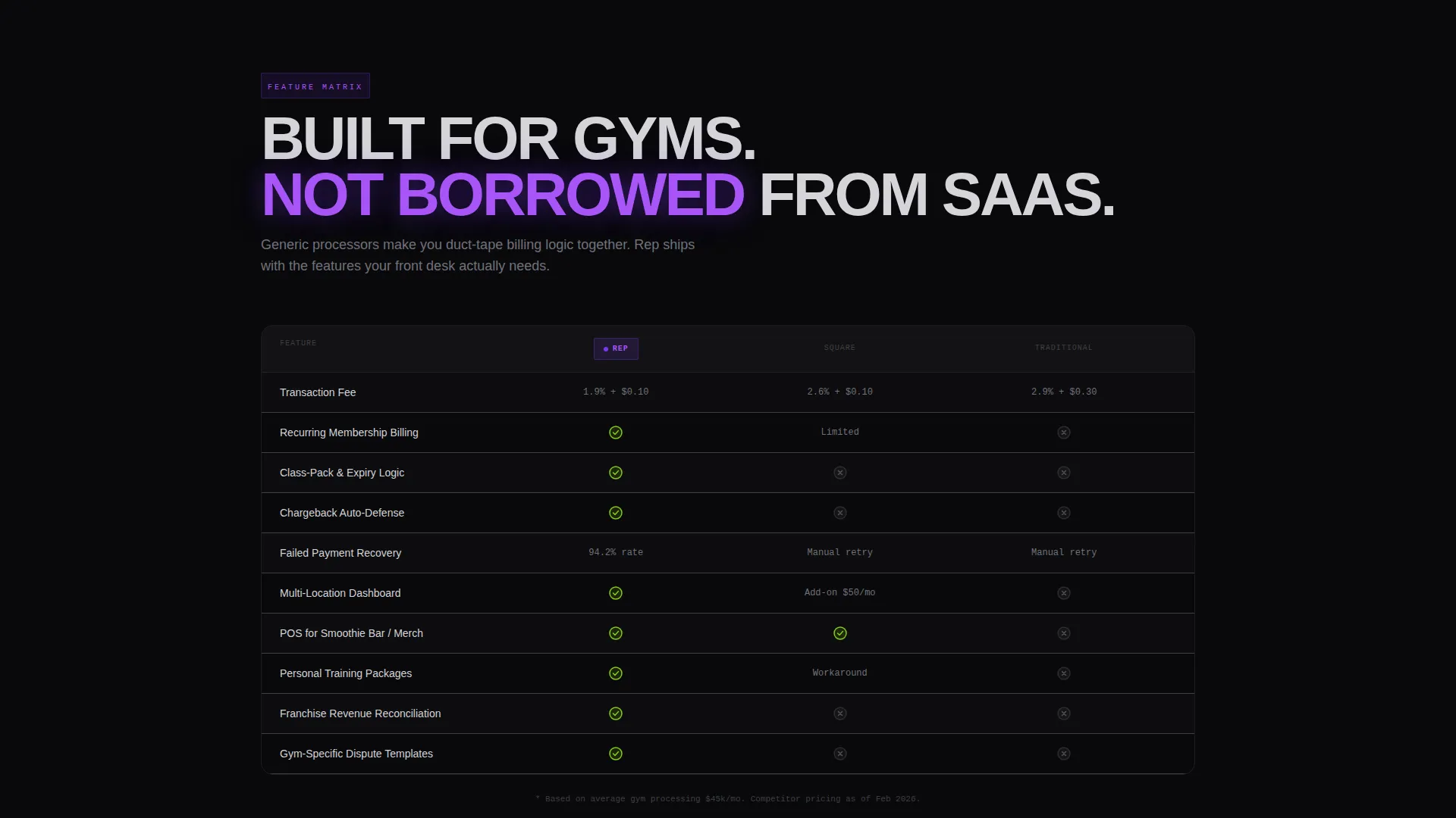 Fitness & Gym Software Complete Cost Calculator Website Template