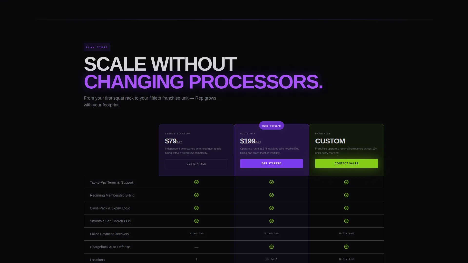 Fitness & Gym Software Complete Cost Calculator Website Template
