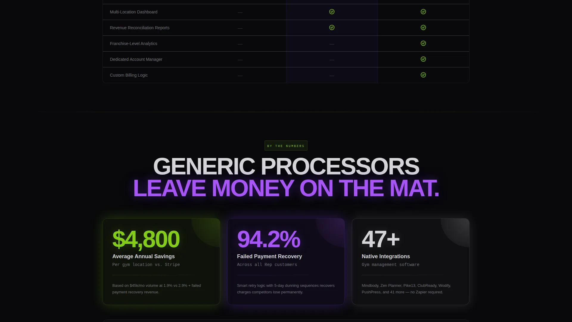 Fitness & Gym Software Complete Cost Calculator Website Template
