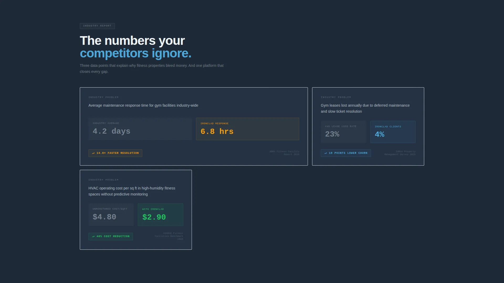 Fitness & Gym Software Advanced Professional Website Template