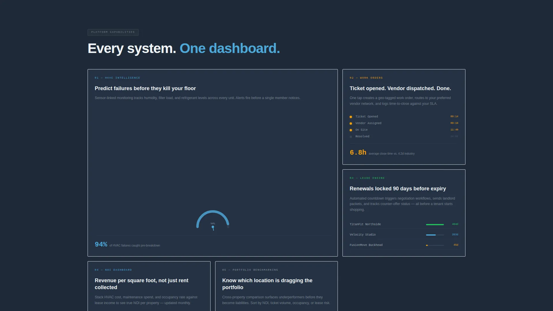 Fitness & Gym Software Advanced Professional Website Template