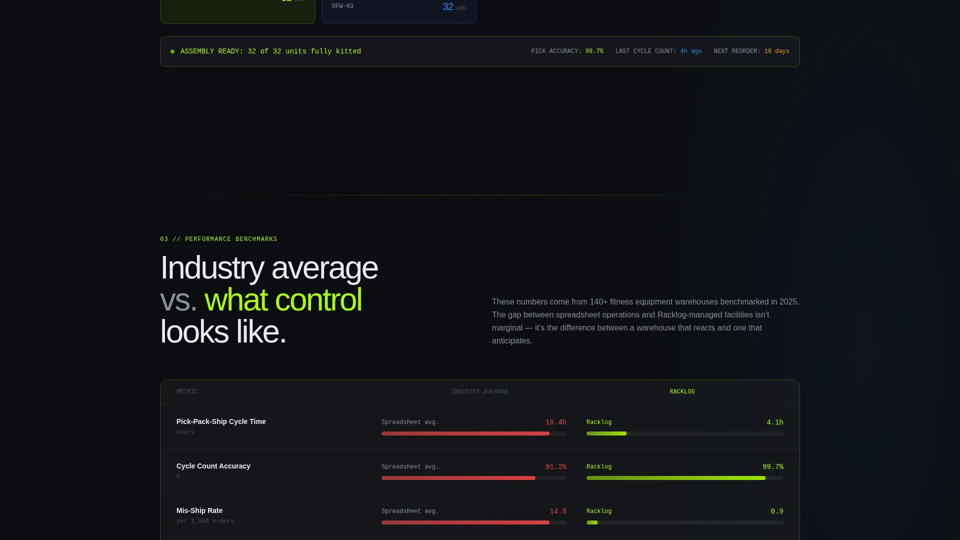 Fitness Warehouse Management Landing Page Template