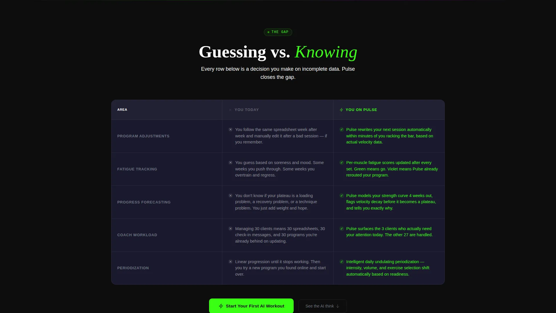 Fitness AI Chatbot Landing Page Template