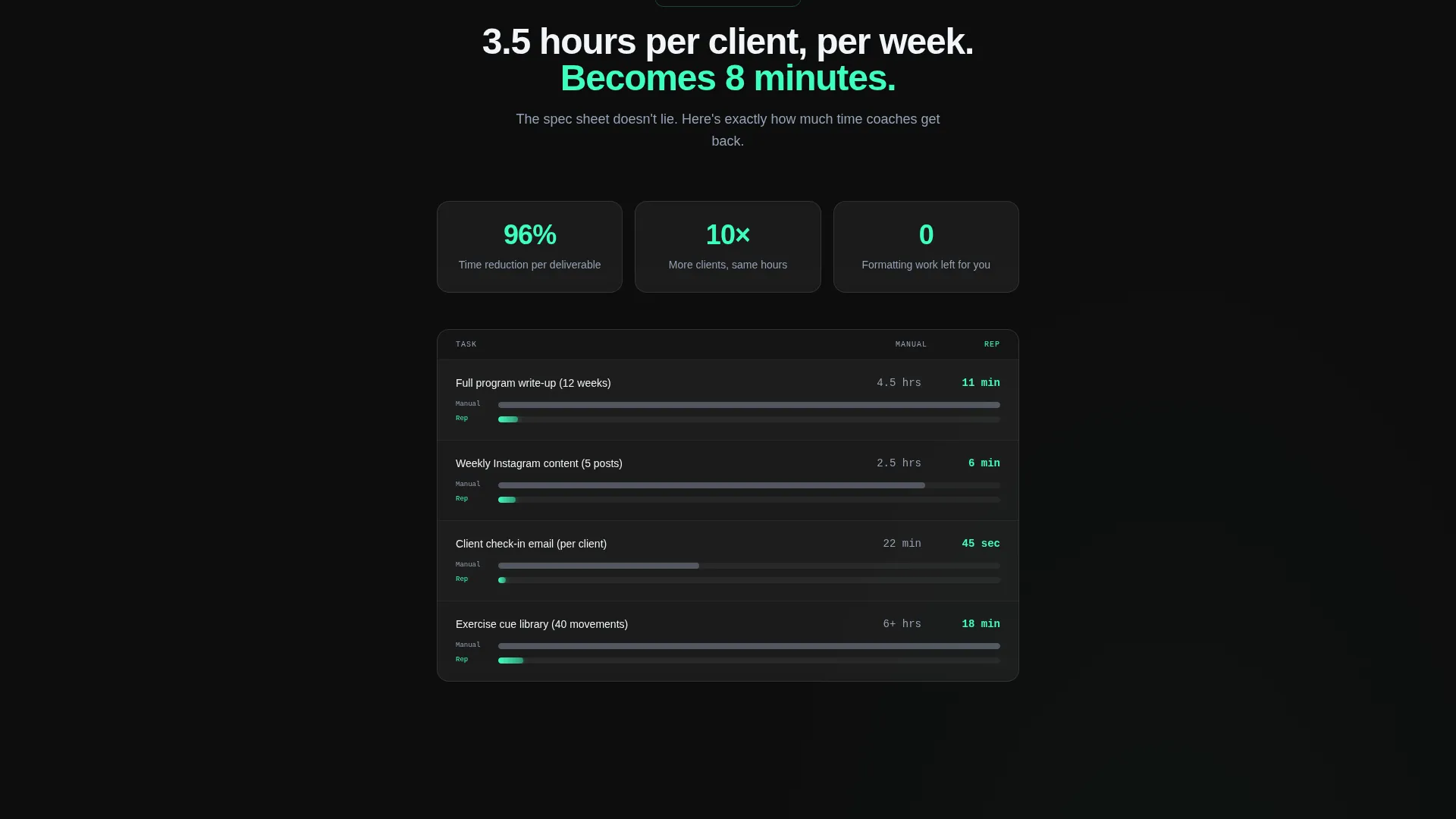 AI for Fitness Professional Website Template