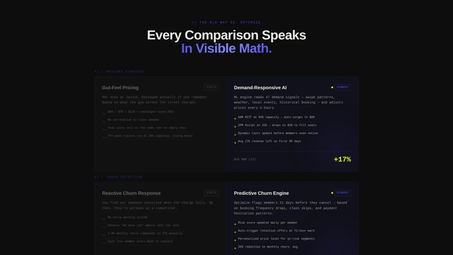 AI for Fitness Pricing Website Template