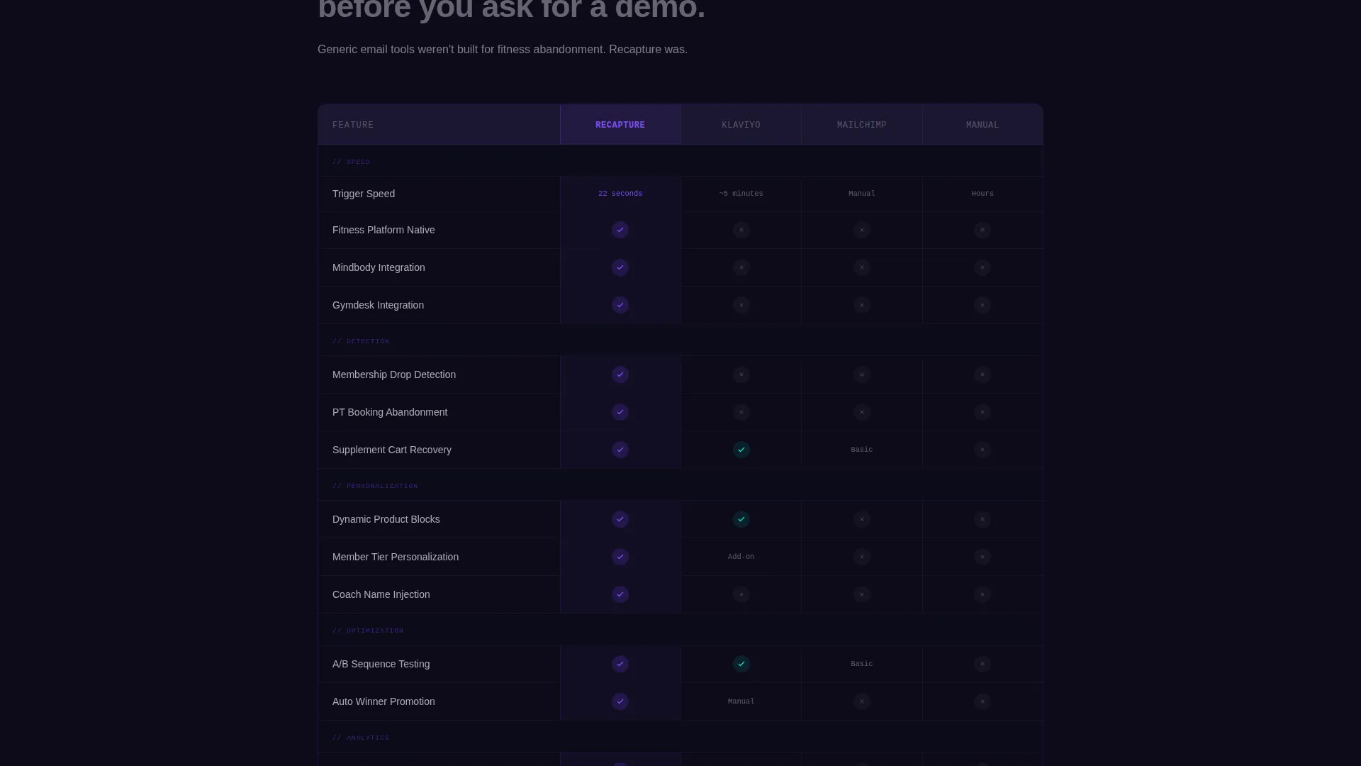 Fitness Email Marketing Professional Website Template