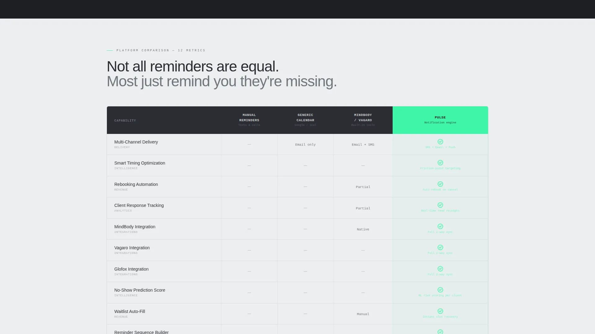 Fitness Email Marketing Booking Website Template