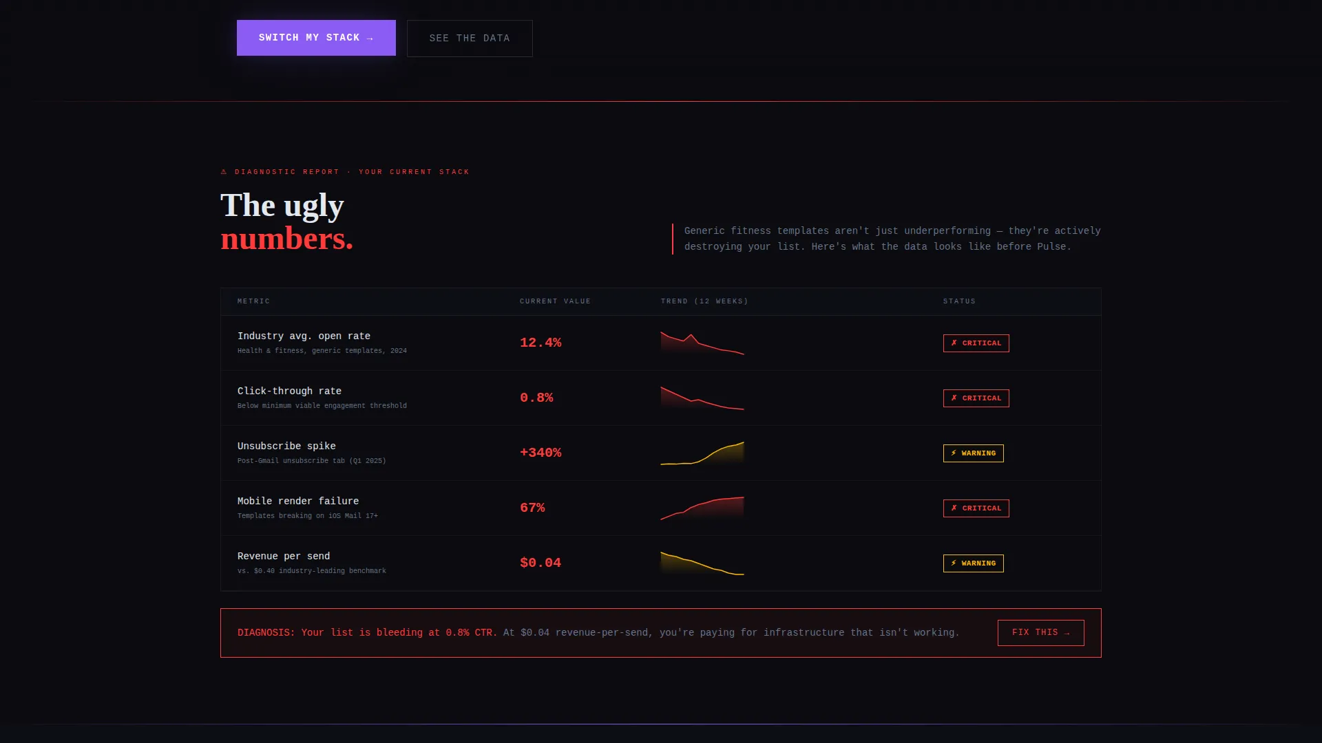 High-Converting Email Landing Page Template
