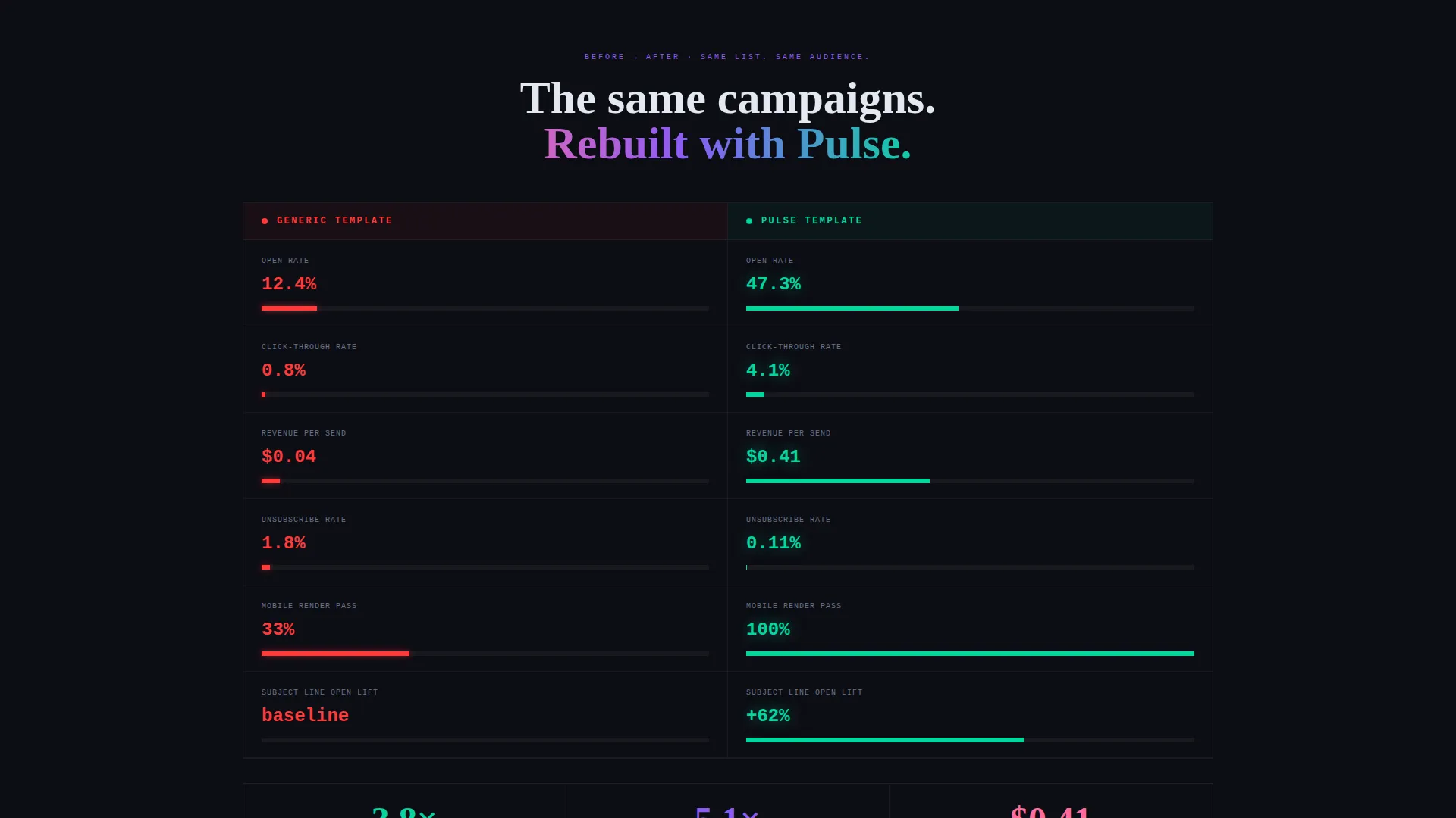 High-Converting Email Landing Page Template