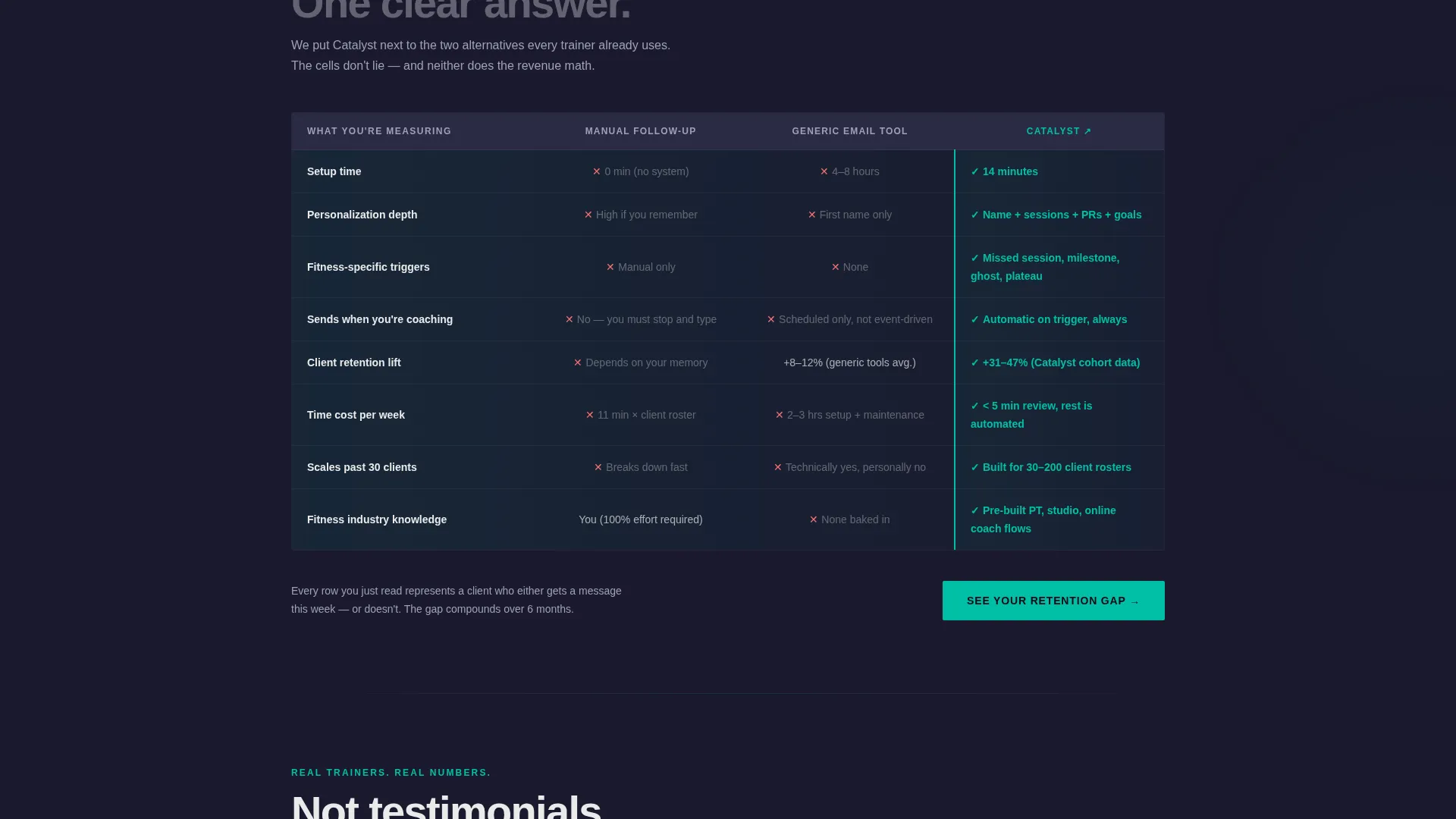 Fitness Follow-Up Email Landing Page Template