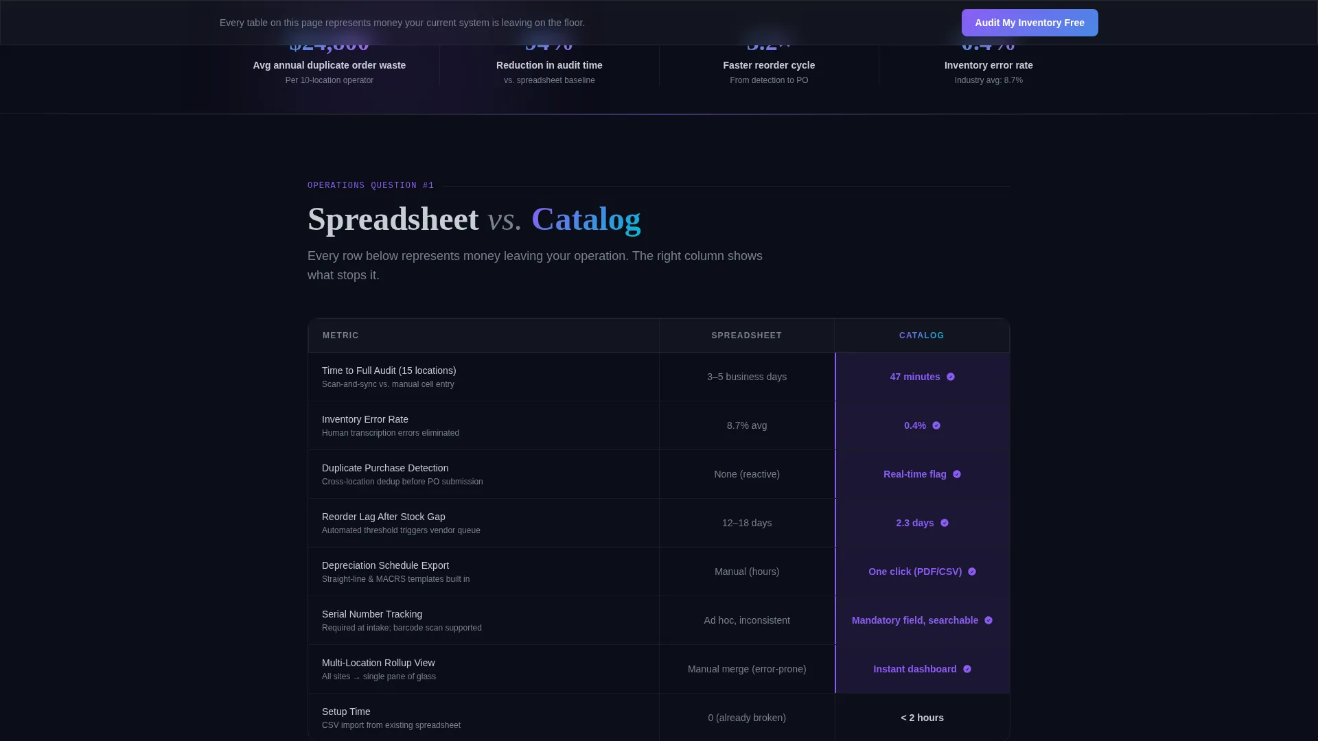 Fitness Inventory Management Landing Page Template