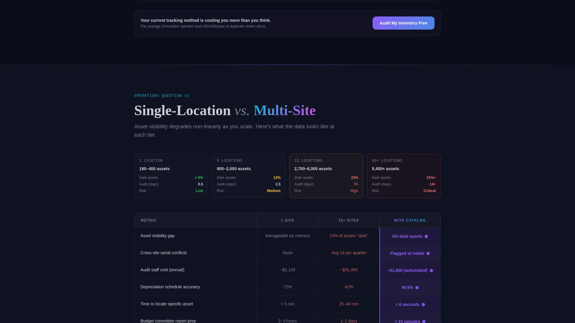 Fitness Inventory Management Landing Page Template