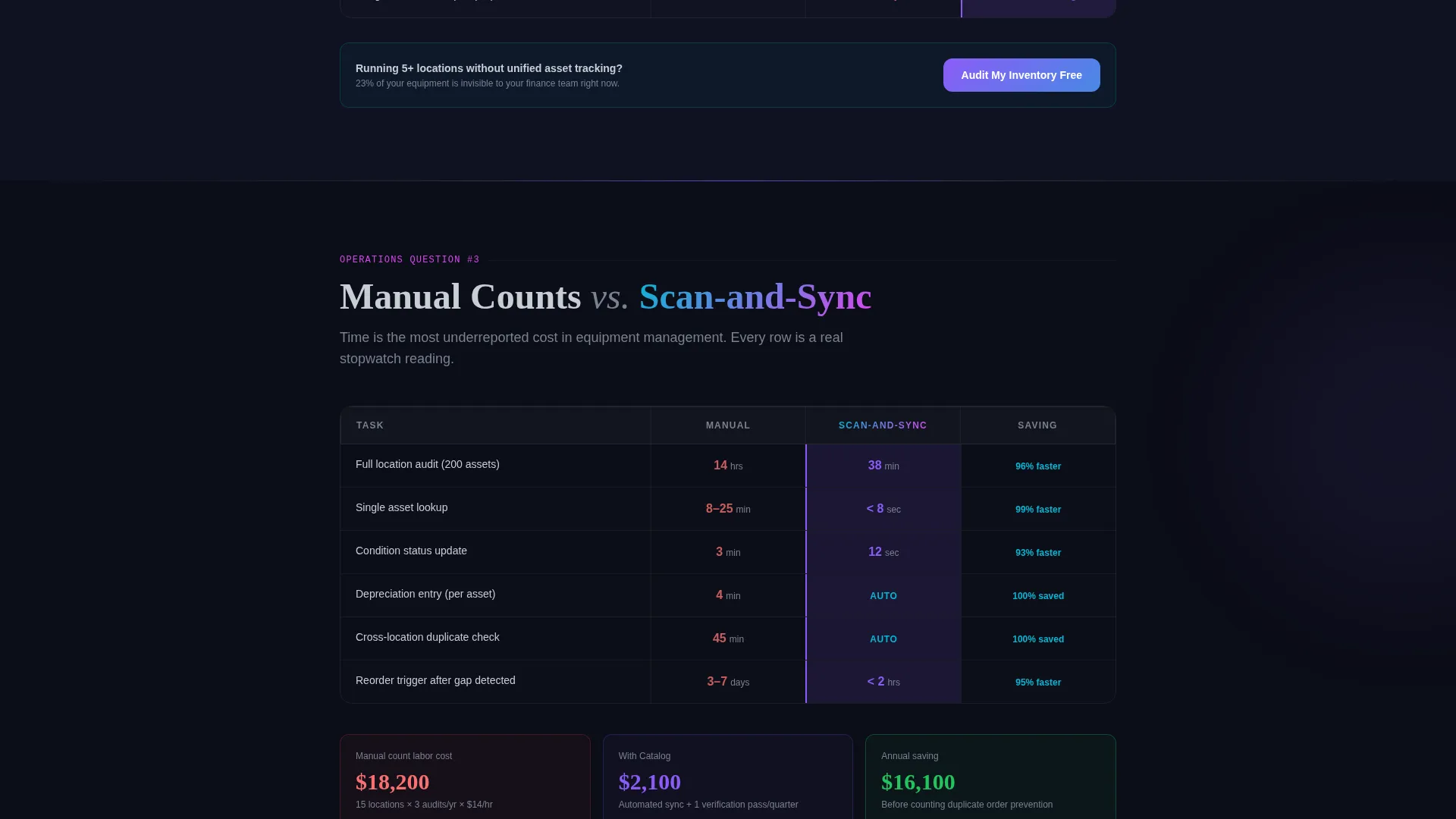 Fitness Inventory Management Landing Page Template