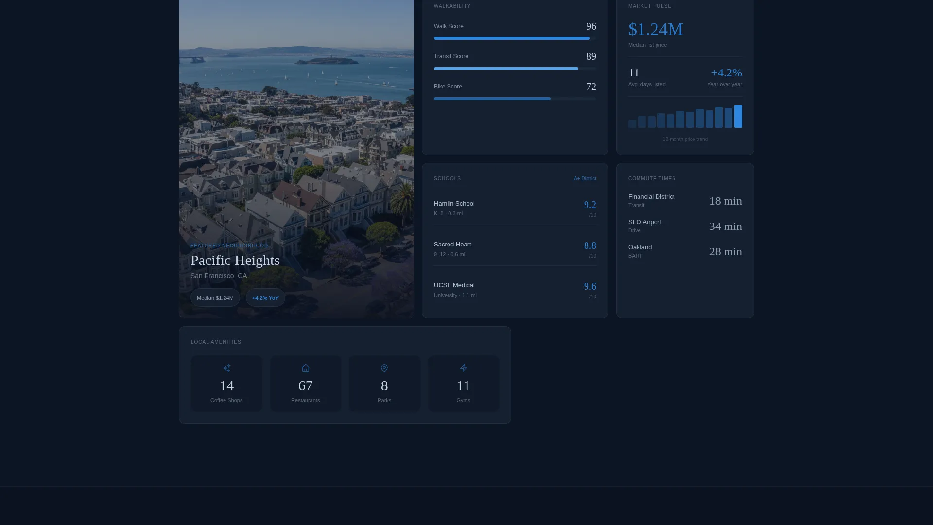 Immersive Property Landing Page Template