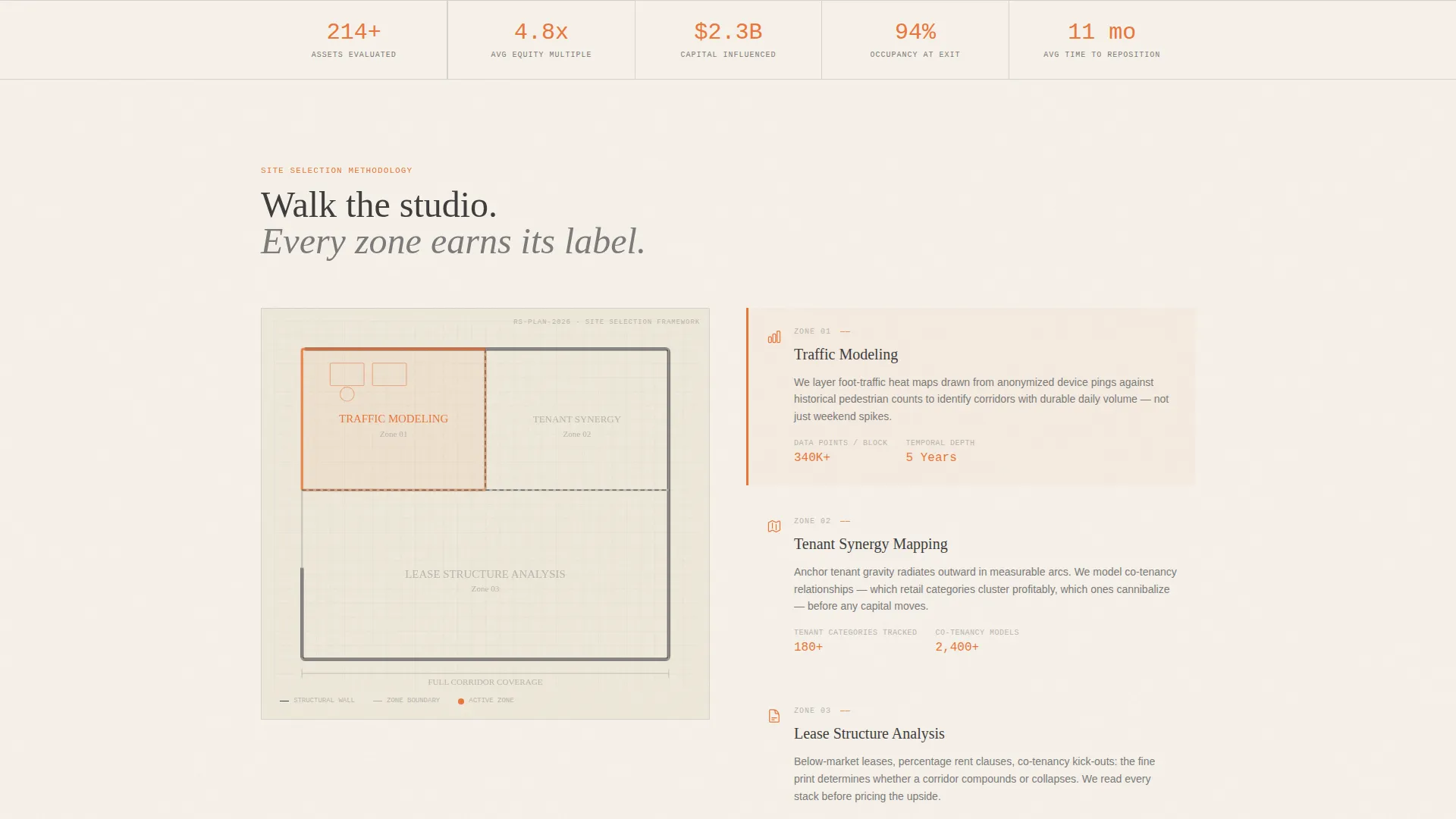 Retail Investment Advisory Landing Page Template