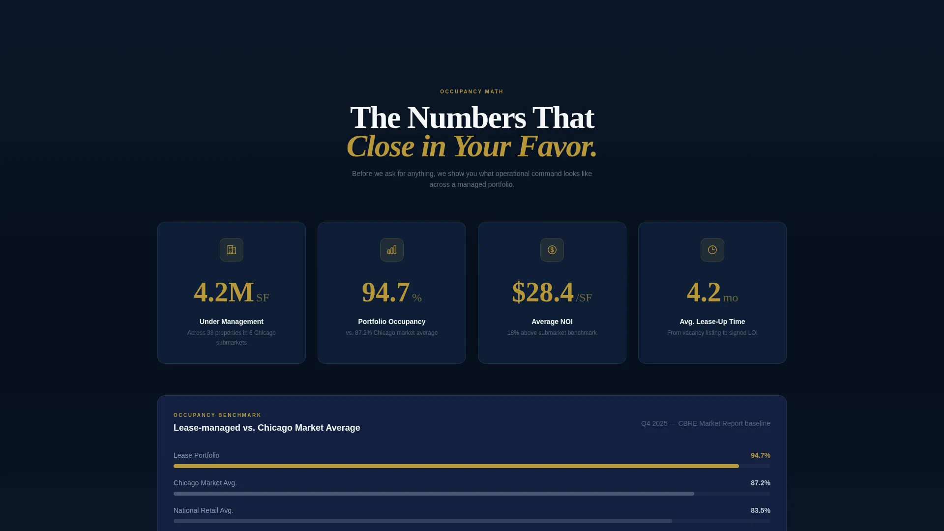 Executive Retail Landing Page Template