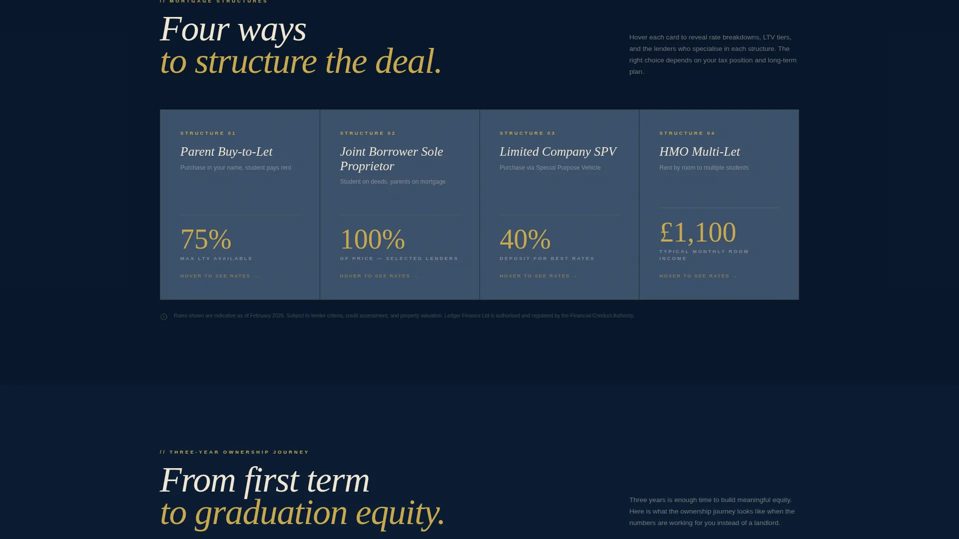 Student Housing Mortgage Broker Landing Page Template
