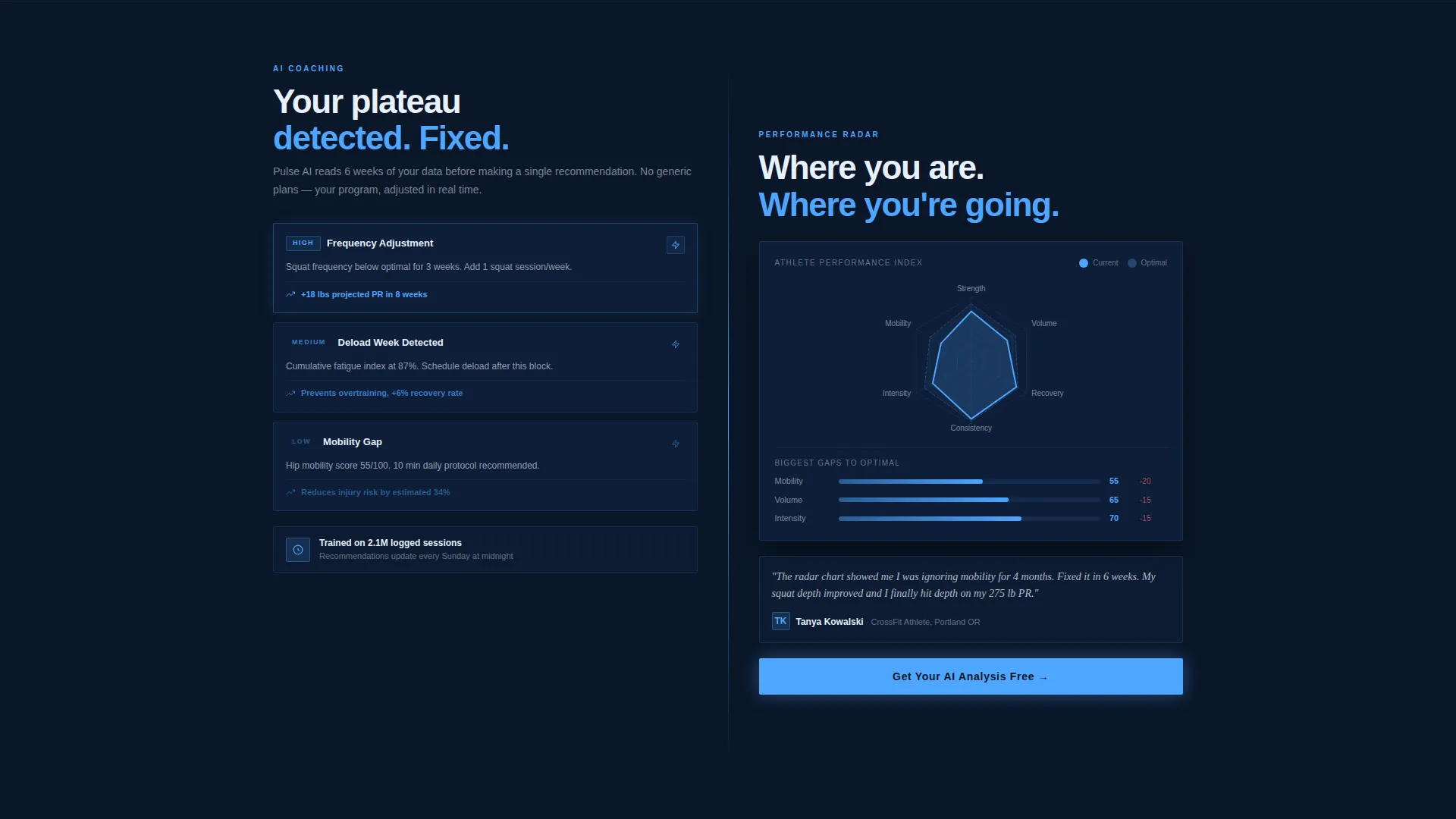 Elite Fitness Coaching Landing Page Template