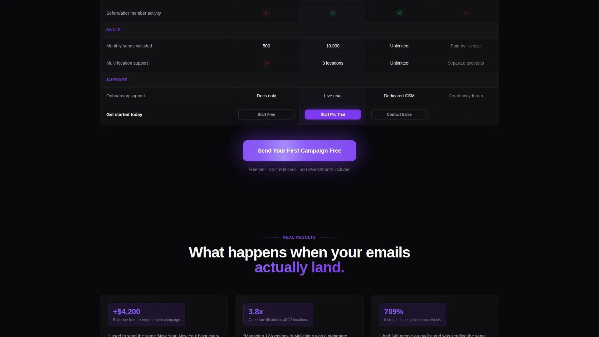 Fitness Promotional Email Landing Page Template