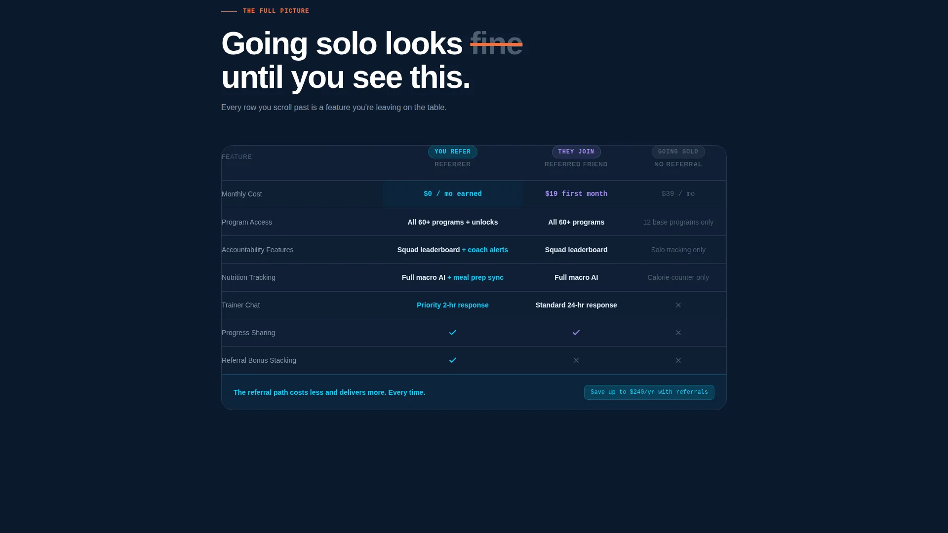 Fitness Referral Landing Page Template