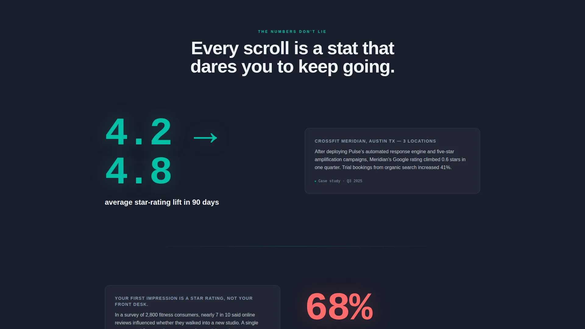 Fitness Review Management Landing Page Template