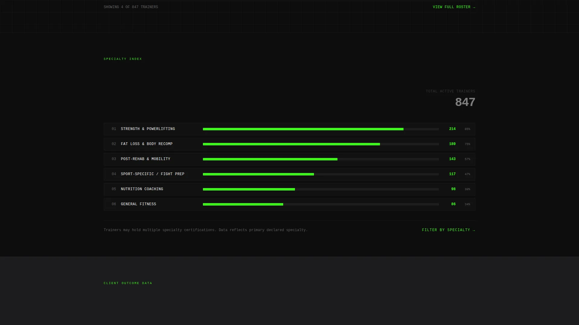 Fitness Trainer Directory Landing Page Template