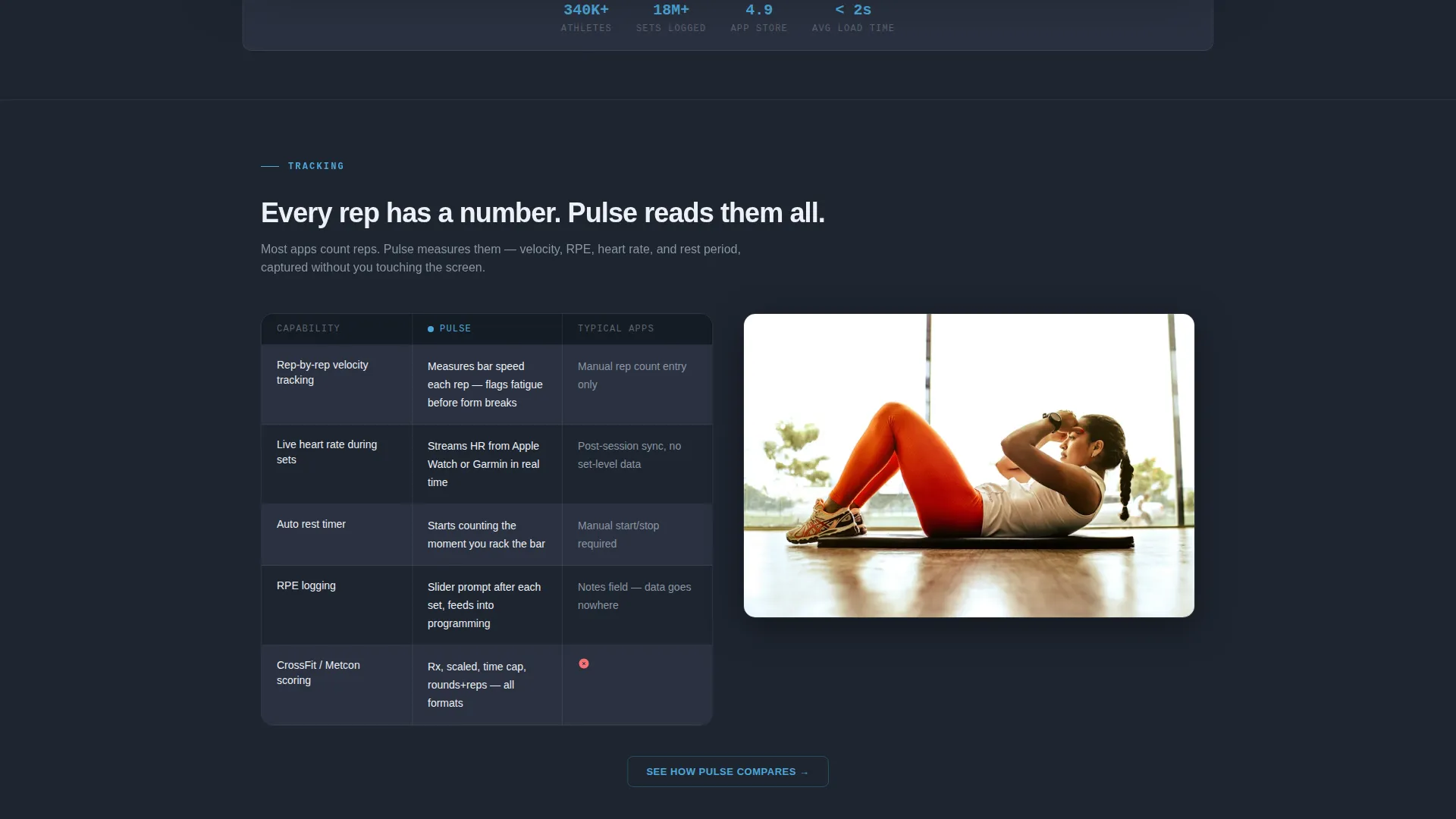 Fitness App Landing Page Template | Hub & Spoke Layout