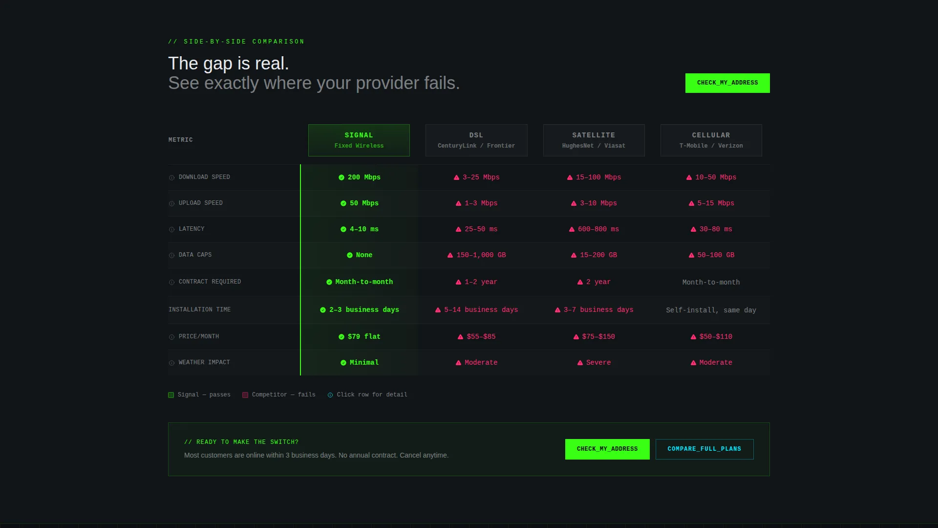 Fixed Wireless ISP Comparison Table Landing Page