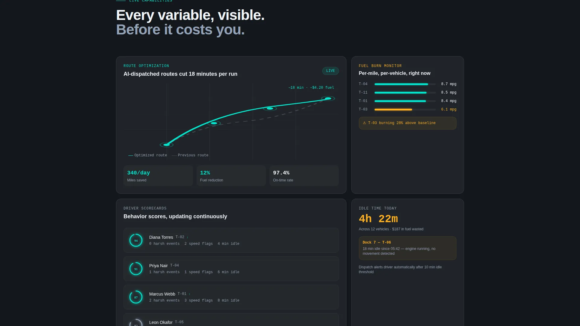 Fleet Telematics Landing Page Template