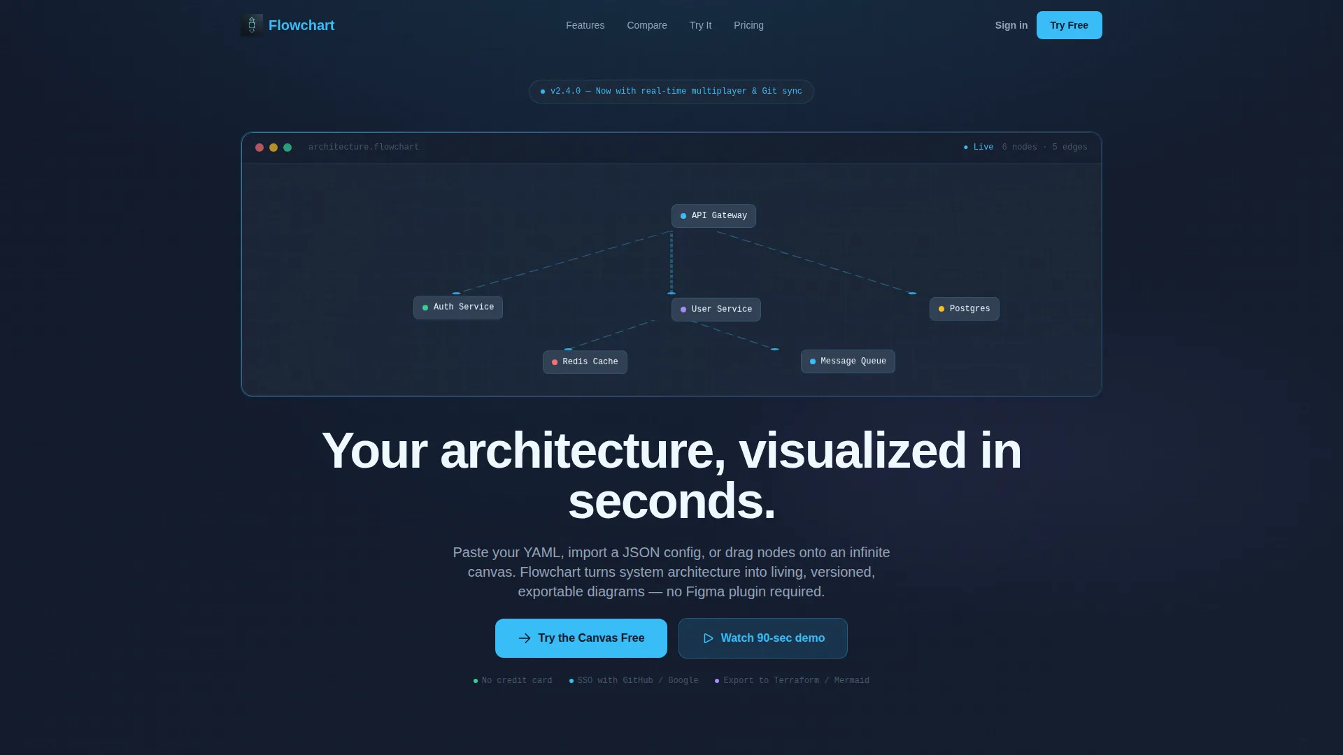 Diagramming Tool Landing Page Template