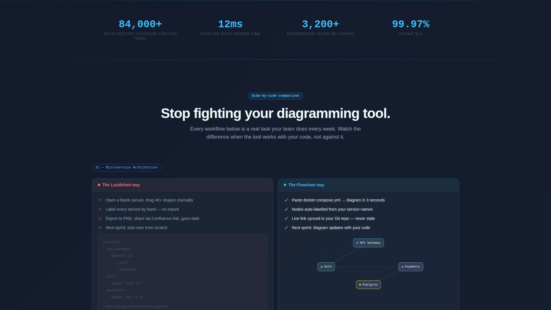 Diagramming Tool Landing Page Template