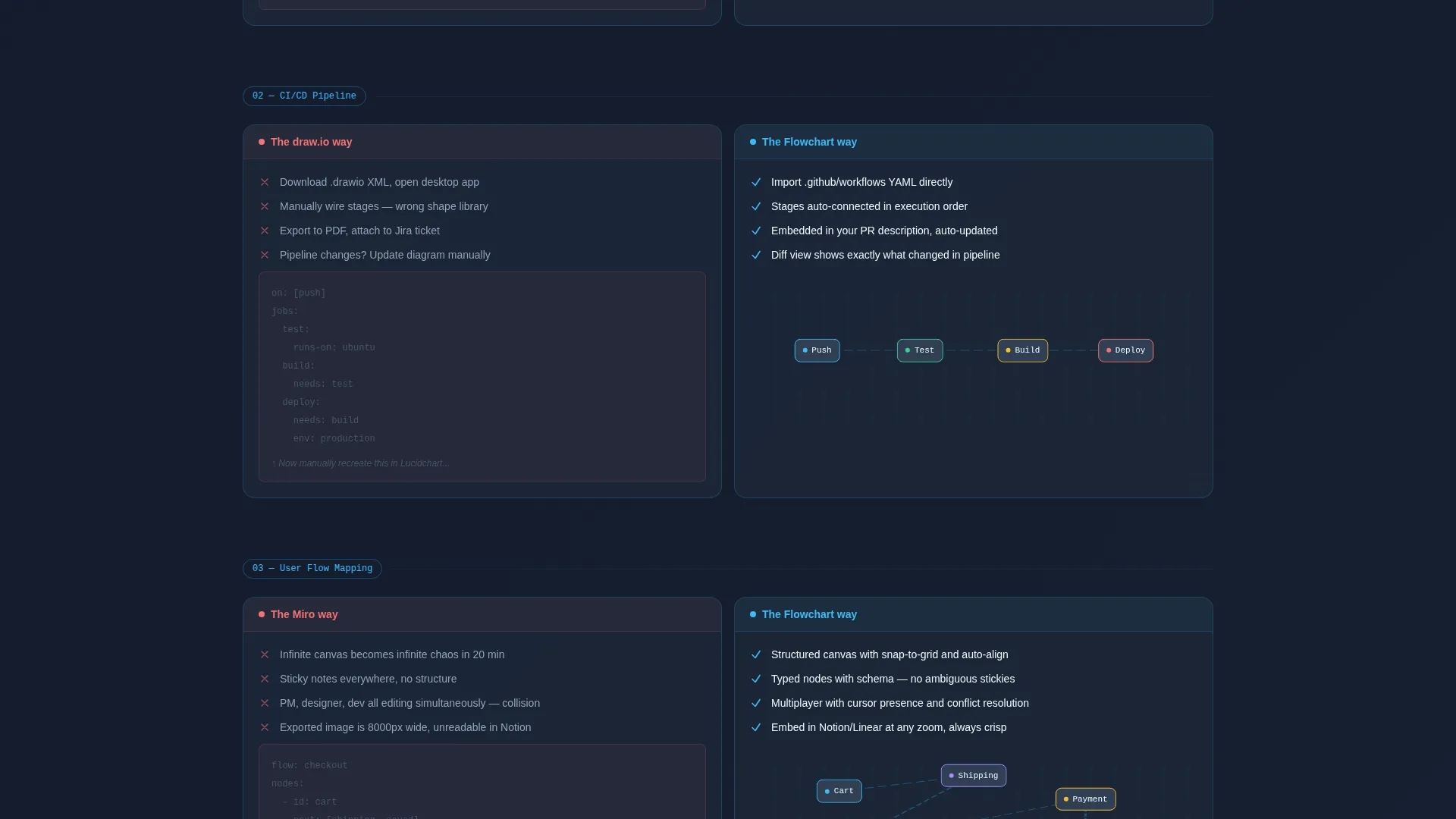 Diagramming Tool Landing Page Template