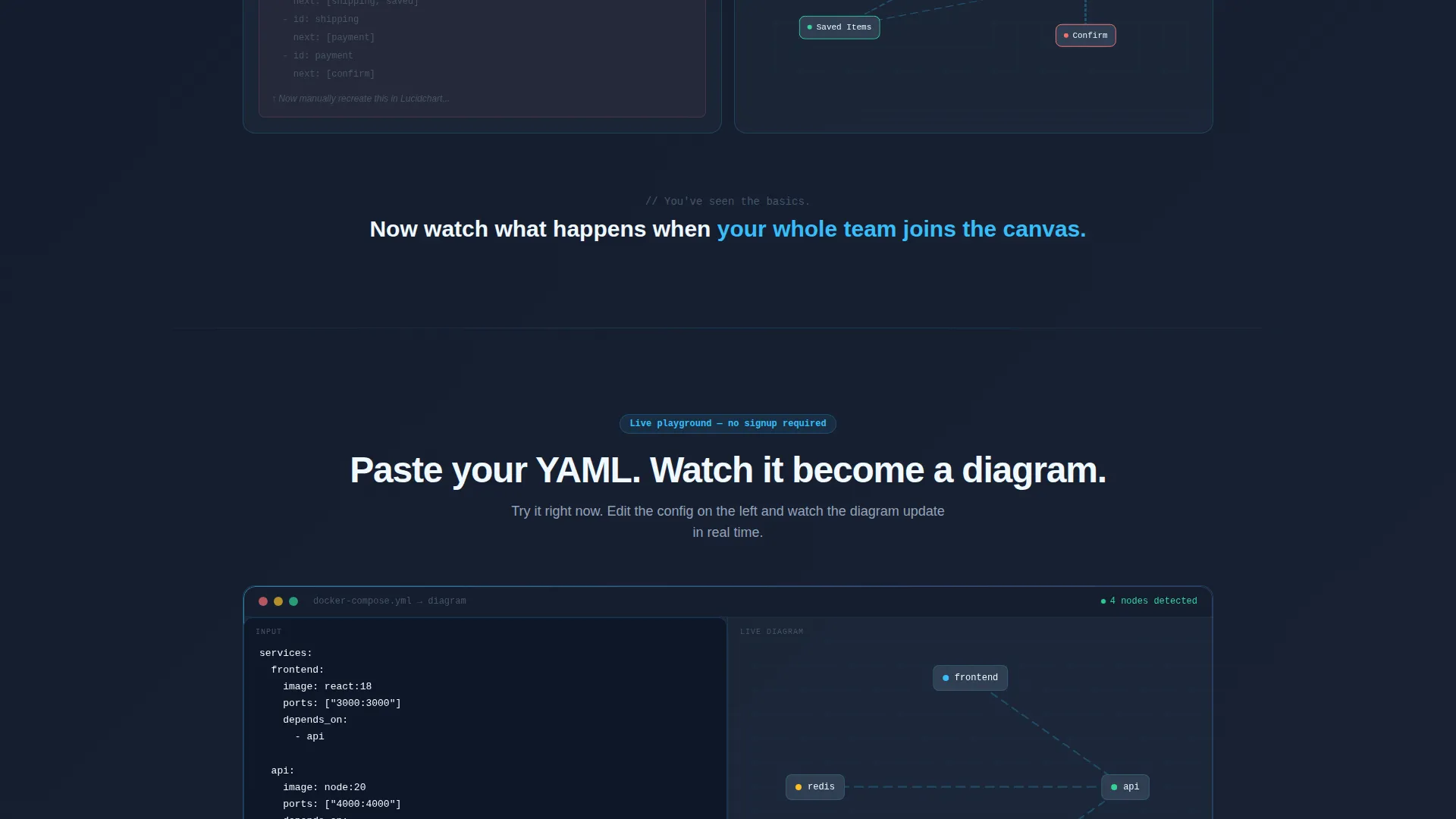 Diagramming Tool Landing Page Template